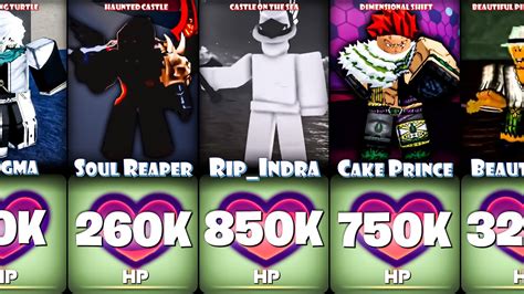 all bosses in blox fruits.